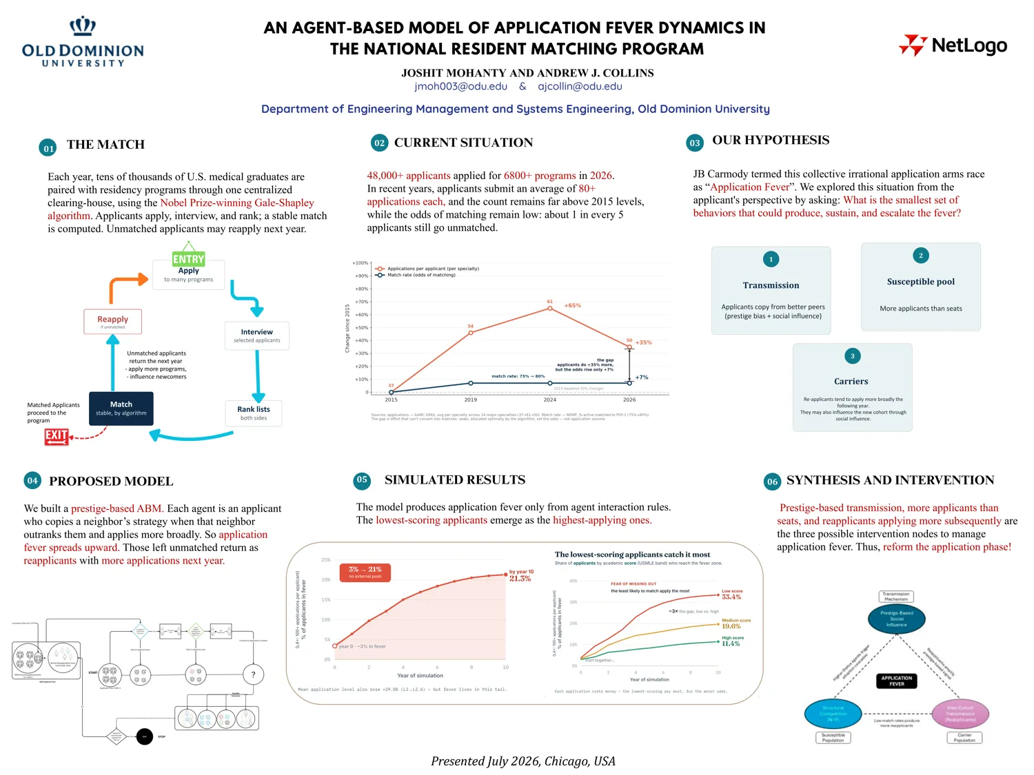 Medical Residency Matching Model