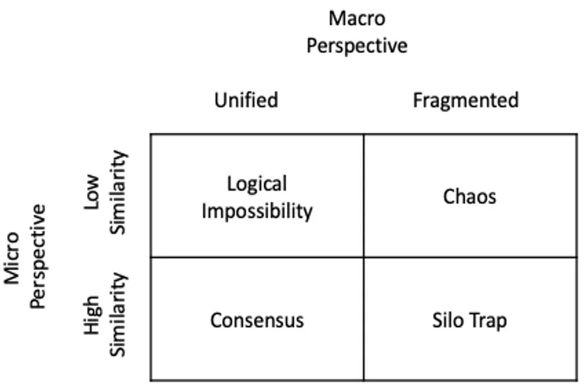 The Silo Trap