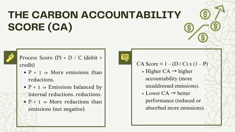 Carbon Accountability Platform