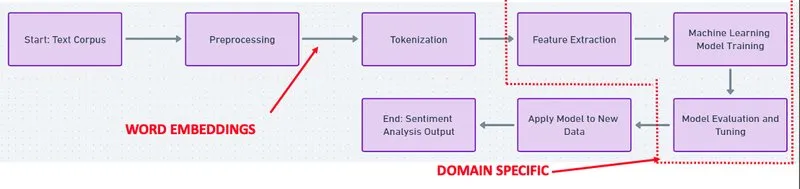 Fleet Maintenance NLP Pipeline