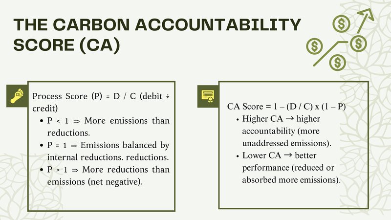 Carbon Accountability Score formula