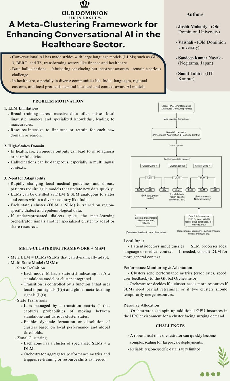 Meta-Clustering framework for healthcare conversational AI