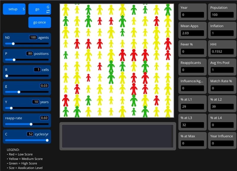 NetLogo agent-based simulation of medical residency matching